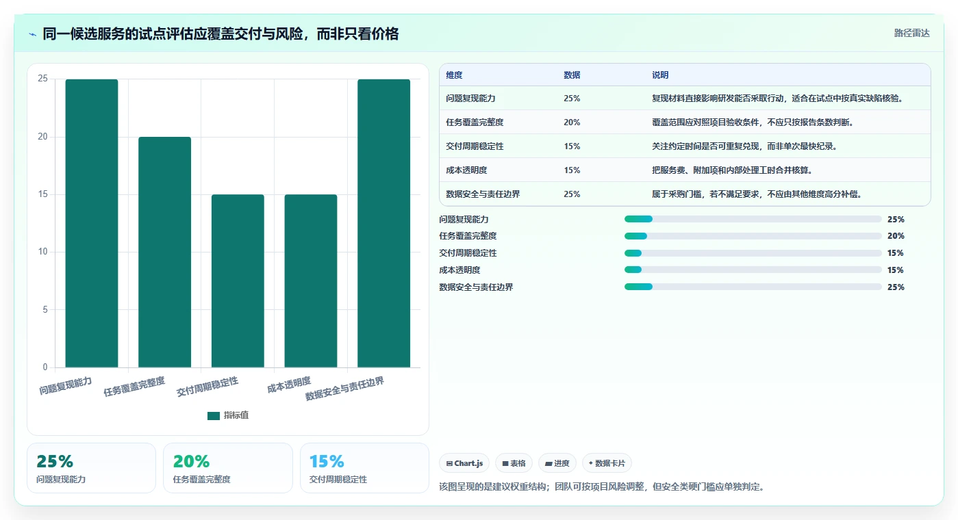 2026年众测效率大提升:6款顶级testin众测平台全面对比