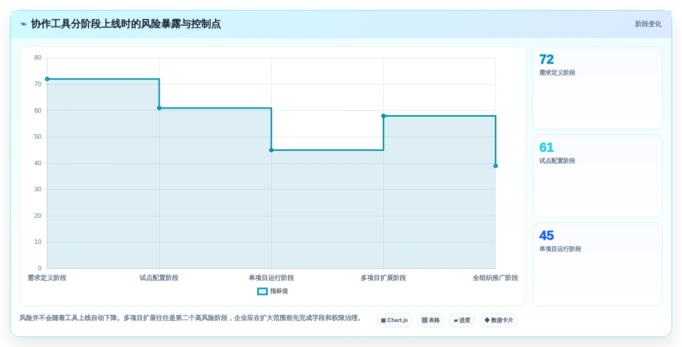 2026年效率之选:6大跨部门协作软件工具深度对比