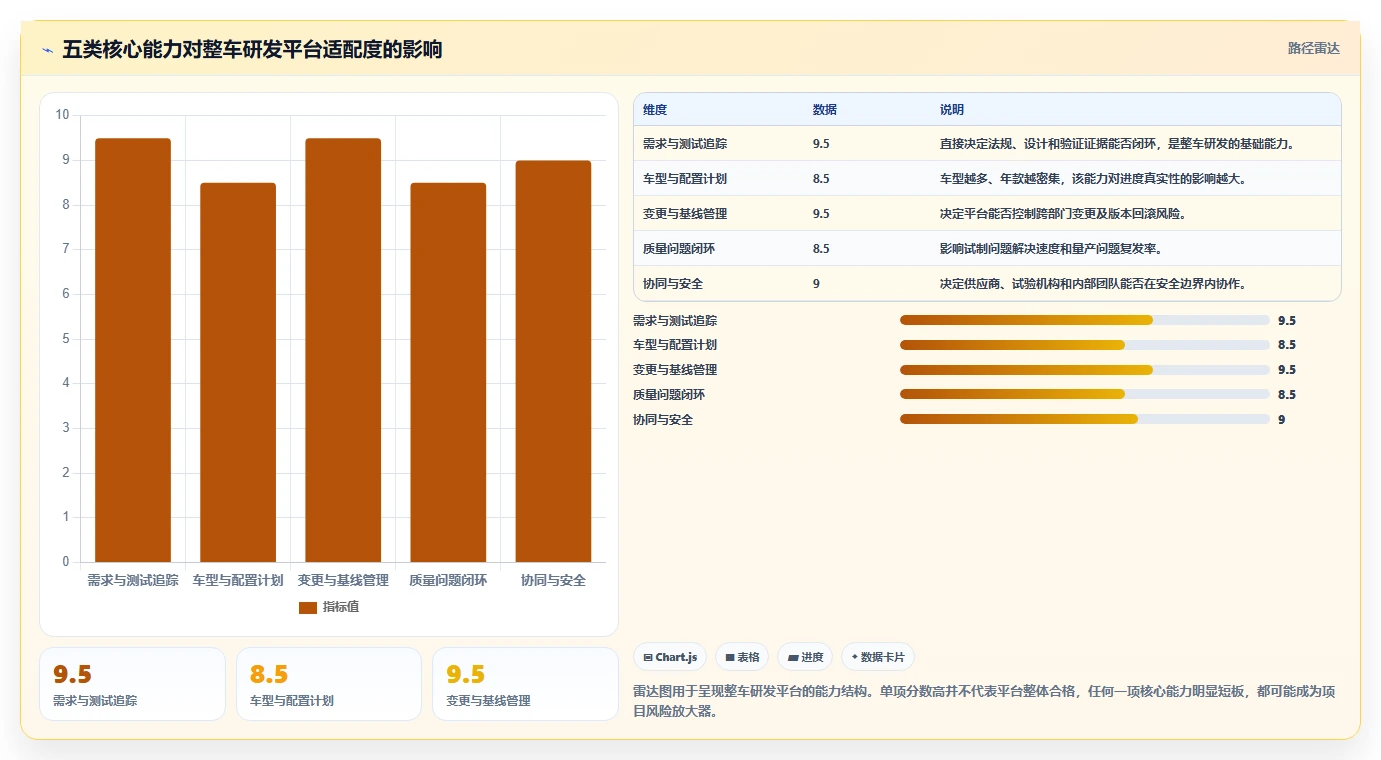 选择困难症？2026年整车研发管理平台选型指南：5大必备功能解析