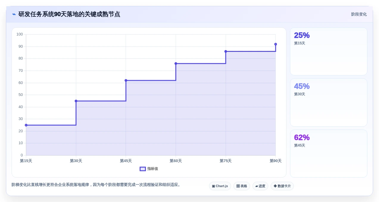 打造高效研发团队：2026年7款优秀任务团队管理系统评测