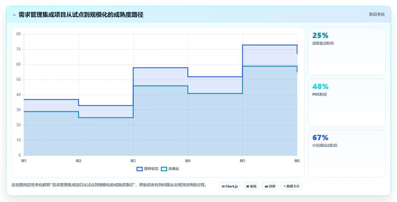 2026年能对接OA系统的需求管理工具有哪些:深度测评与选型指南