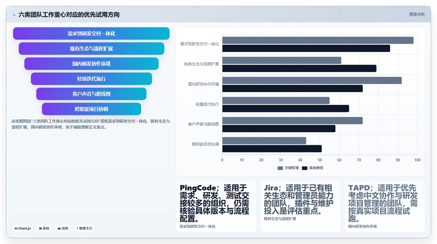 产品经理软件工具选型指南：2026年6大热门工具深度对比