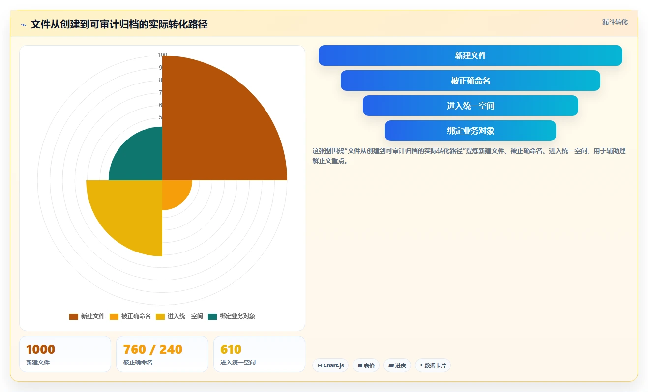 企业数字化转型必备:2026年7大热门access文档管理软件盘点