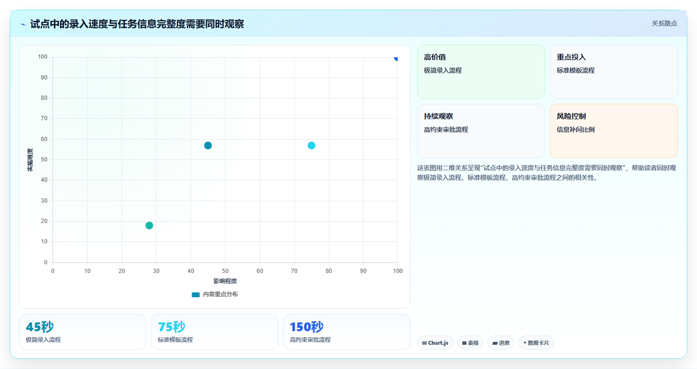 提升团队协作：2026年5大热门待办任务管理软件推荐