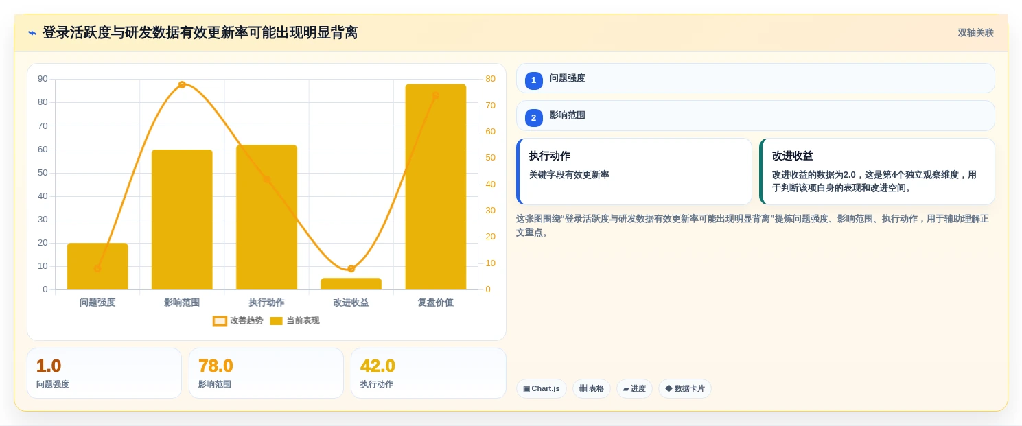 2026年主流研发项目管理软件对比:8款企业级工具选型指南
