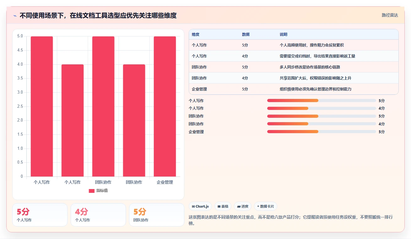 2026 年在线文档软件工具盘点：不可错过的 6 大热门工具