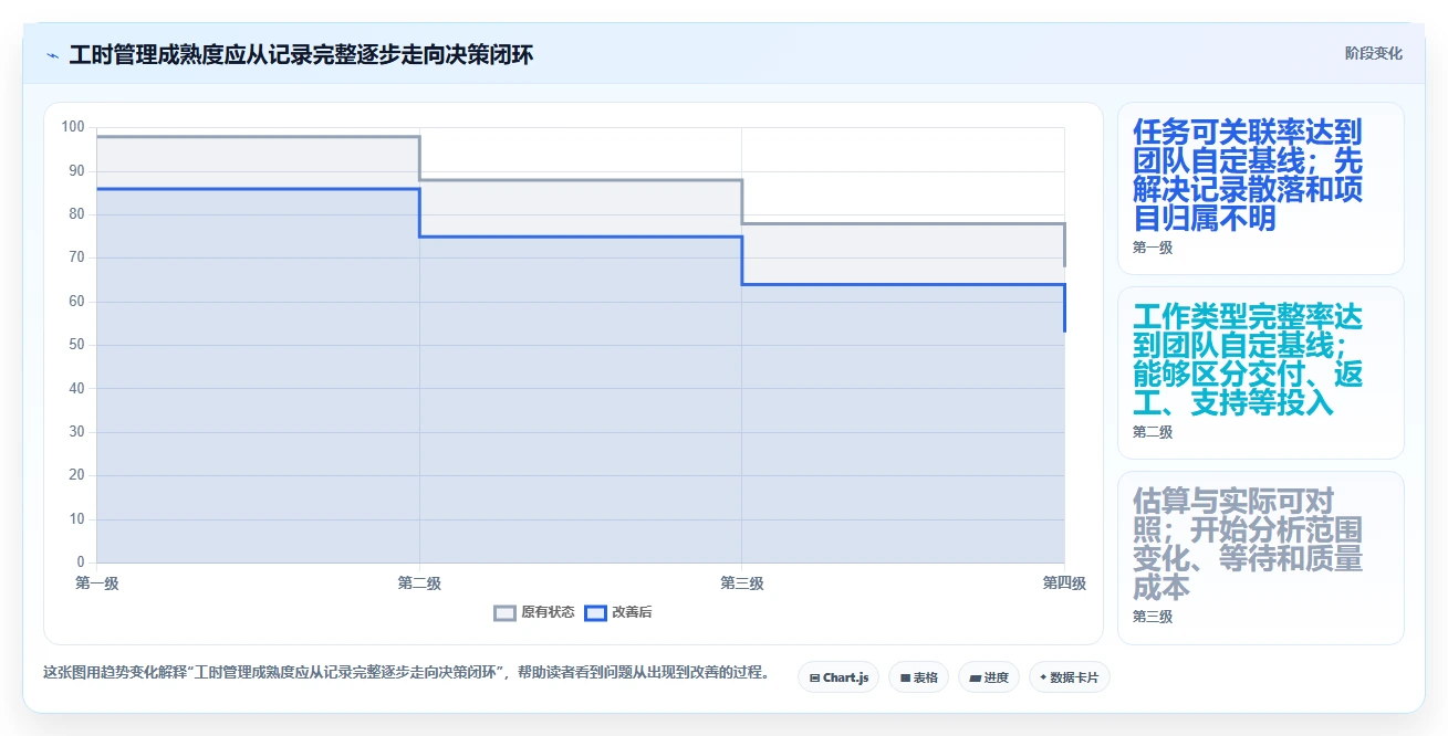 2026年效率之选：6款顶级项目任务工时工具全面对比