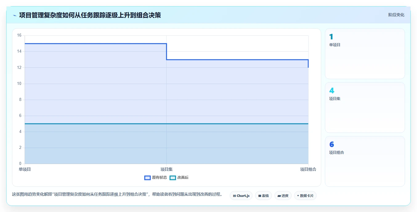 2026年项目集管理软件怎么选？主流工具深度测评与选型指南