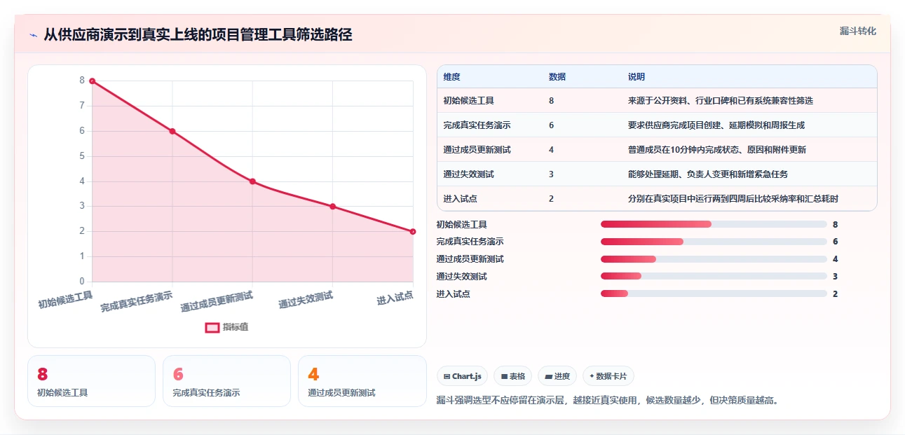 项目经理必看:2026年6大简单的项目进度管理软件选型指南
