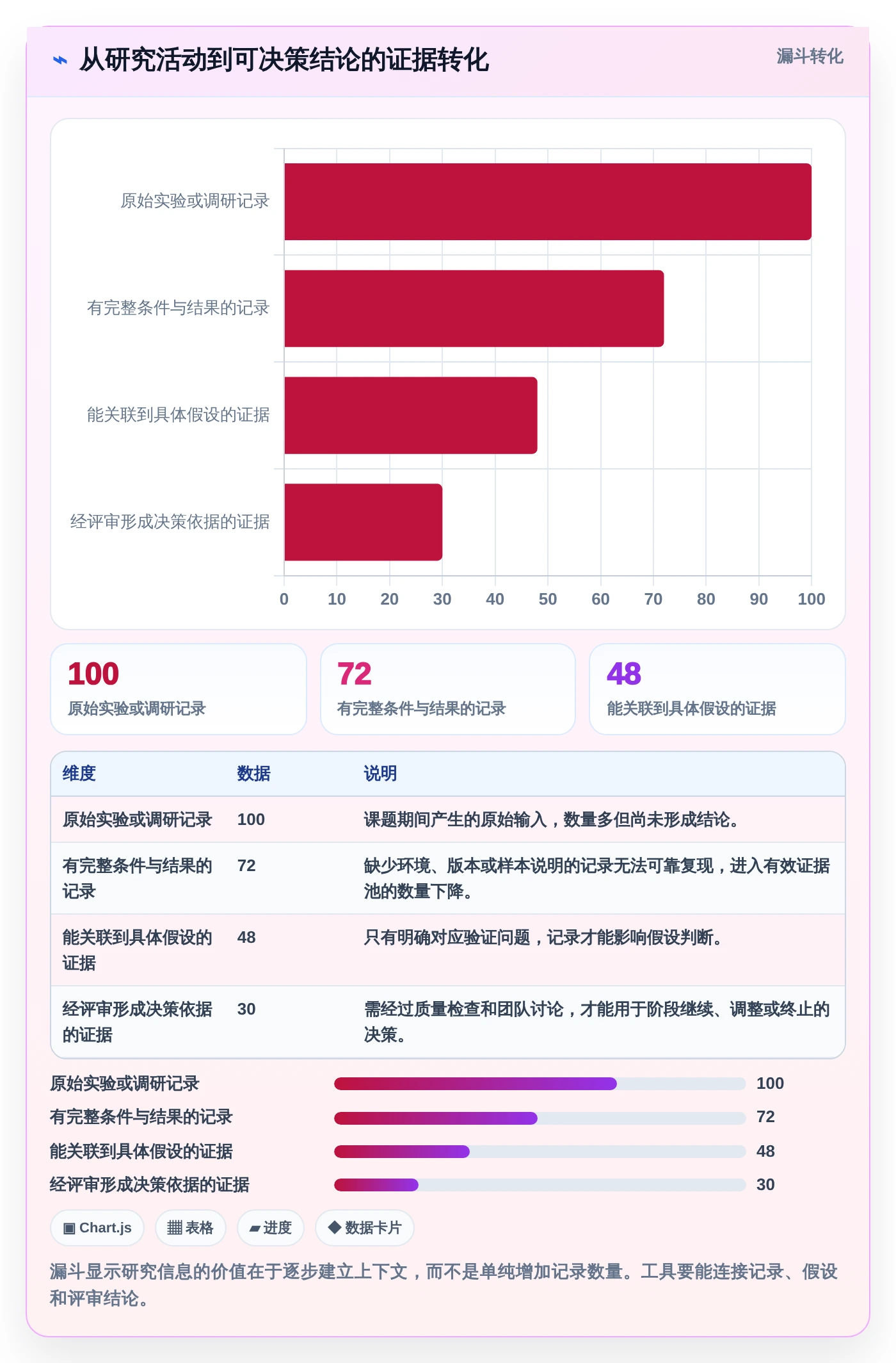 研发团队必备:2026年Top 5课题进度管理工具推荐