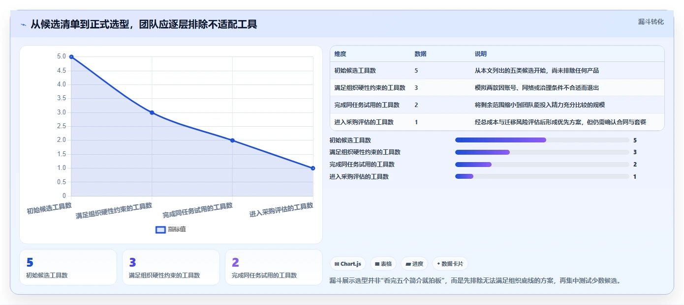 突破团队协作瓶颈：2026年不可错过的5大多人文档编辑软件