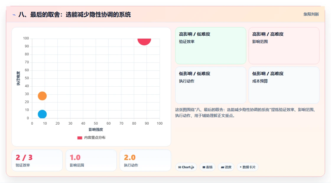 八、最后的取舍:选能减少隐性协调的系统