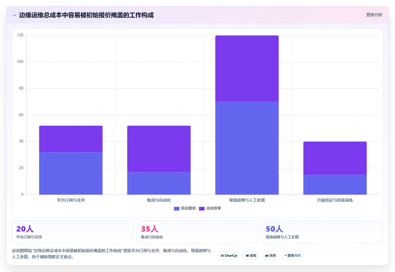 提升运维效率!2026年7款顶尖边缘节点管理平台工具对比
