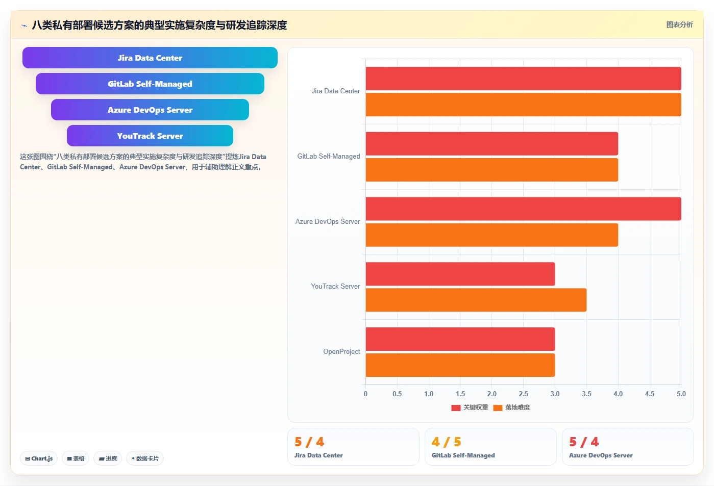 支持私有部署的产品管理系统有哪些？2026年企业选型清单与对比