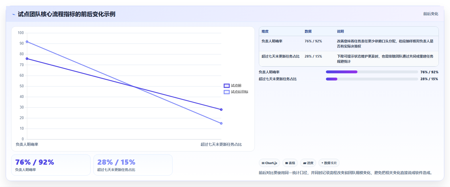 2026年效率之选:6款顶级web项目管理软件深度对比