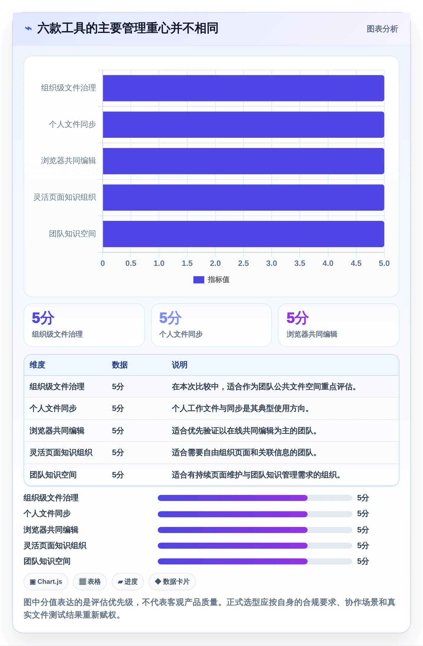 2026年微软在线文档库大盘点:6款最受欢迎的协作工具推荐
