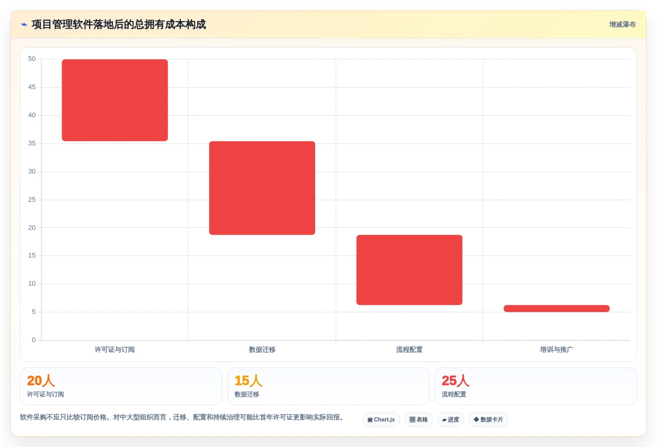 2026年效率之选:6大项目管理网络图软件工具深度对比
