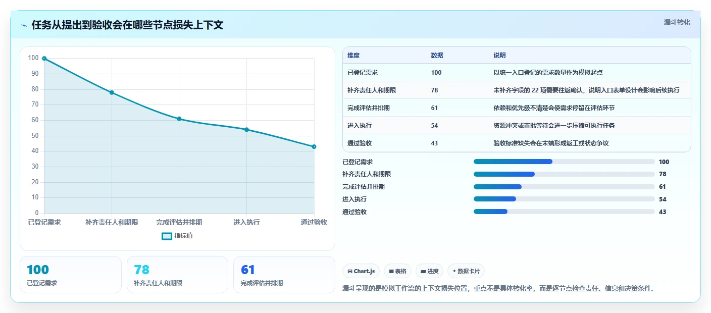 从入门到精通：2026年公司任务管理软件选型指南TOP8