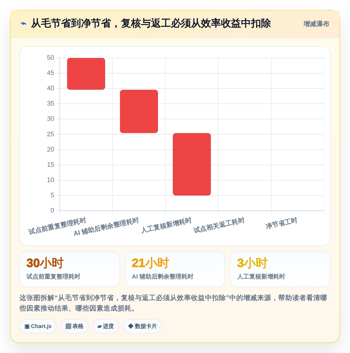 2026年PM效率革命:6大产品管理AI工具全面对比与推荐