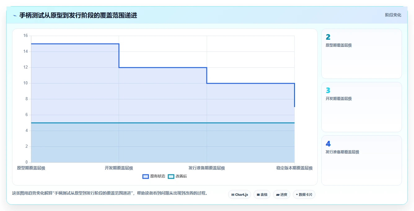 提升游戏开发效率：2026年度6大手柄测试工具推荐