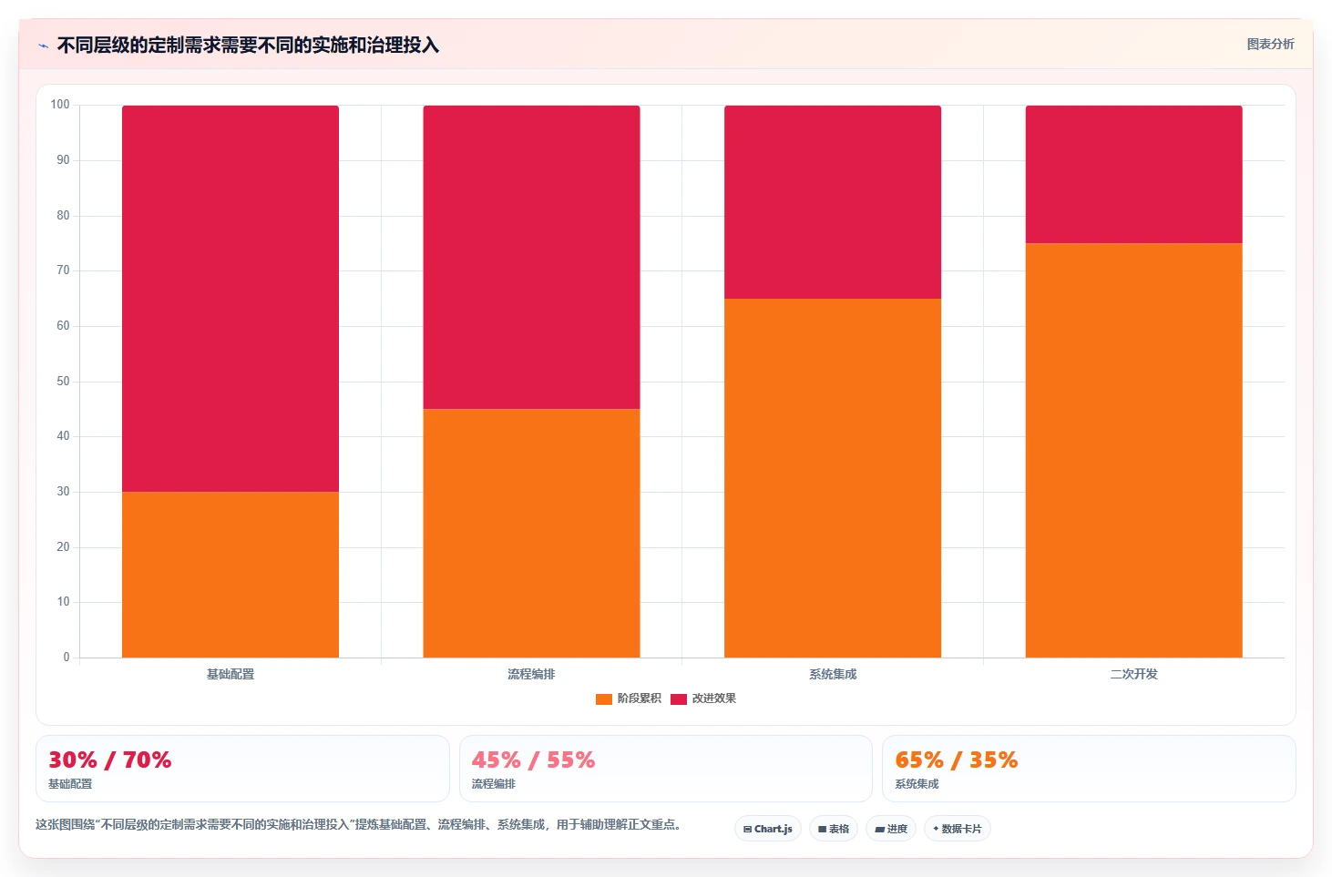 支持个性化定制的研发管理软件用哪款：2026深度测评帮你选型
