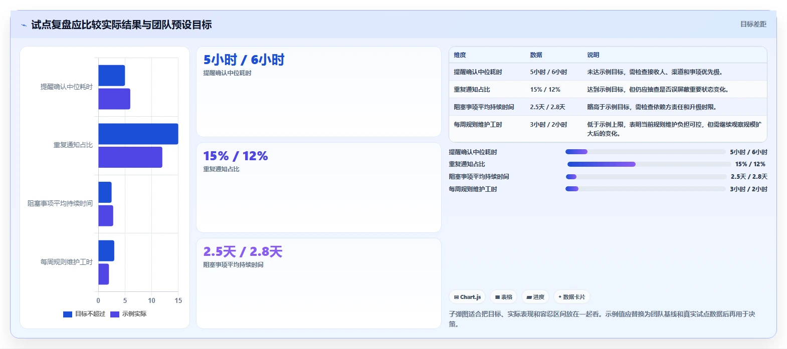 研发团队必备:2026年最受欢迎的5大项目流程提醒软件推荐
