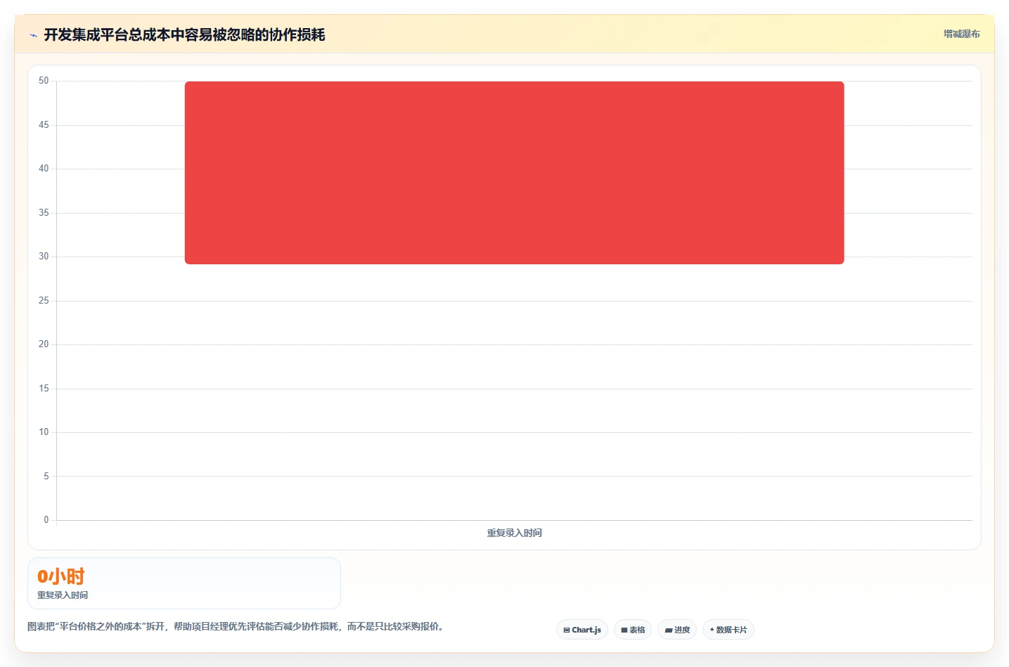 项目经理必读：如何在2026年选择最适合的开发集成平台？5大要点解析