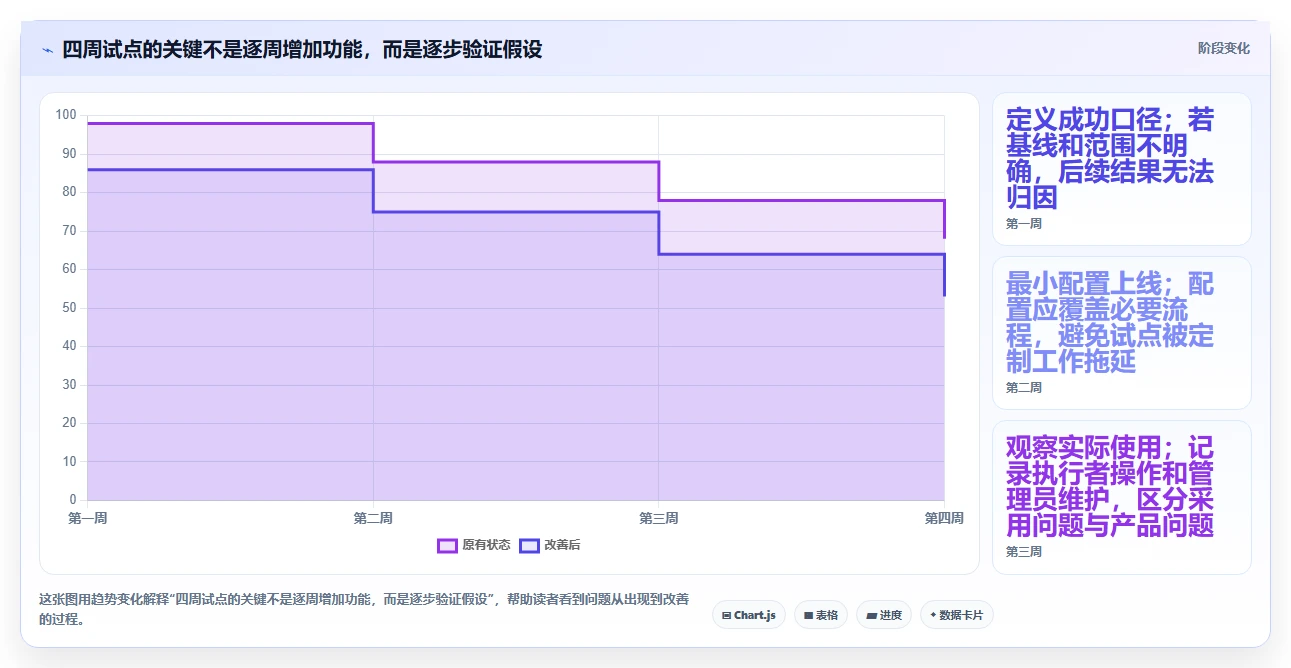 项目经理必读：2026年top5制定工作计划的工具project深度测评