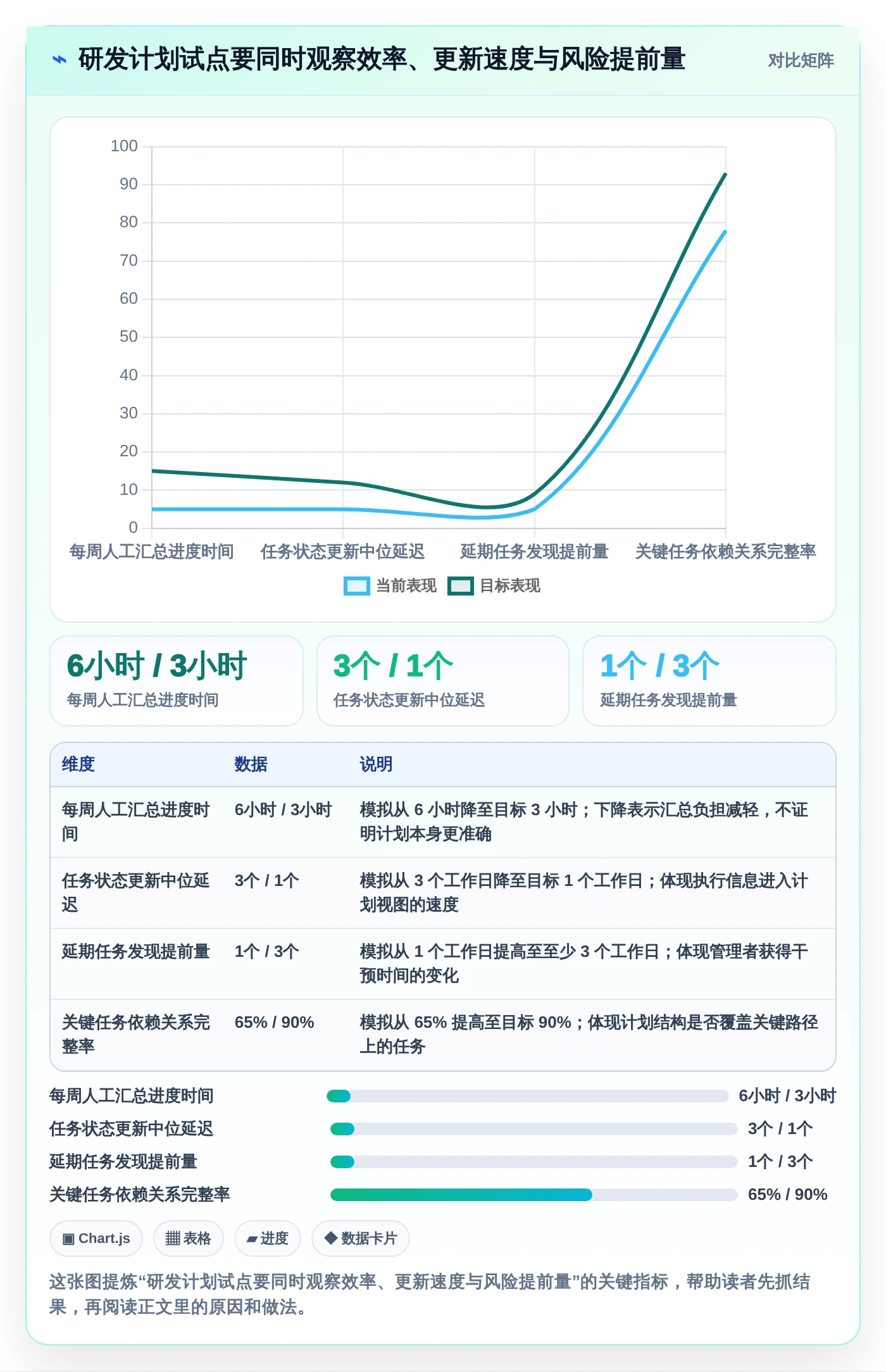 2026年最佳选择:7款生成项目进度计划图的软件工具对比指南