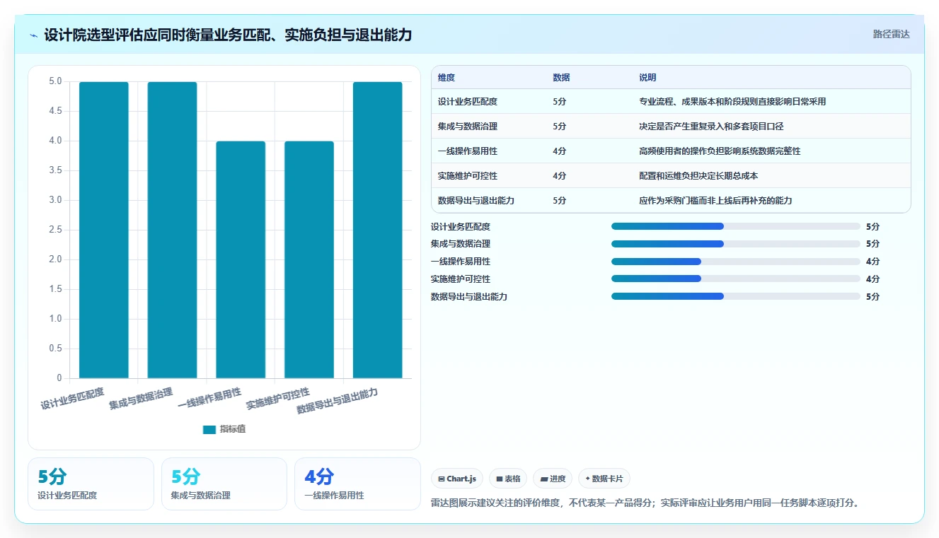 2026年设计院项目管理系统大盘点：6款顶级工具助力效率提升