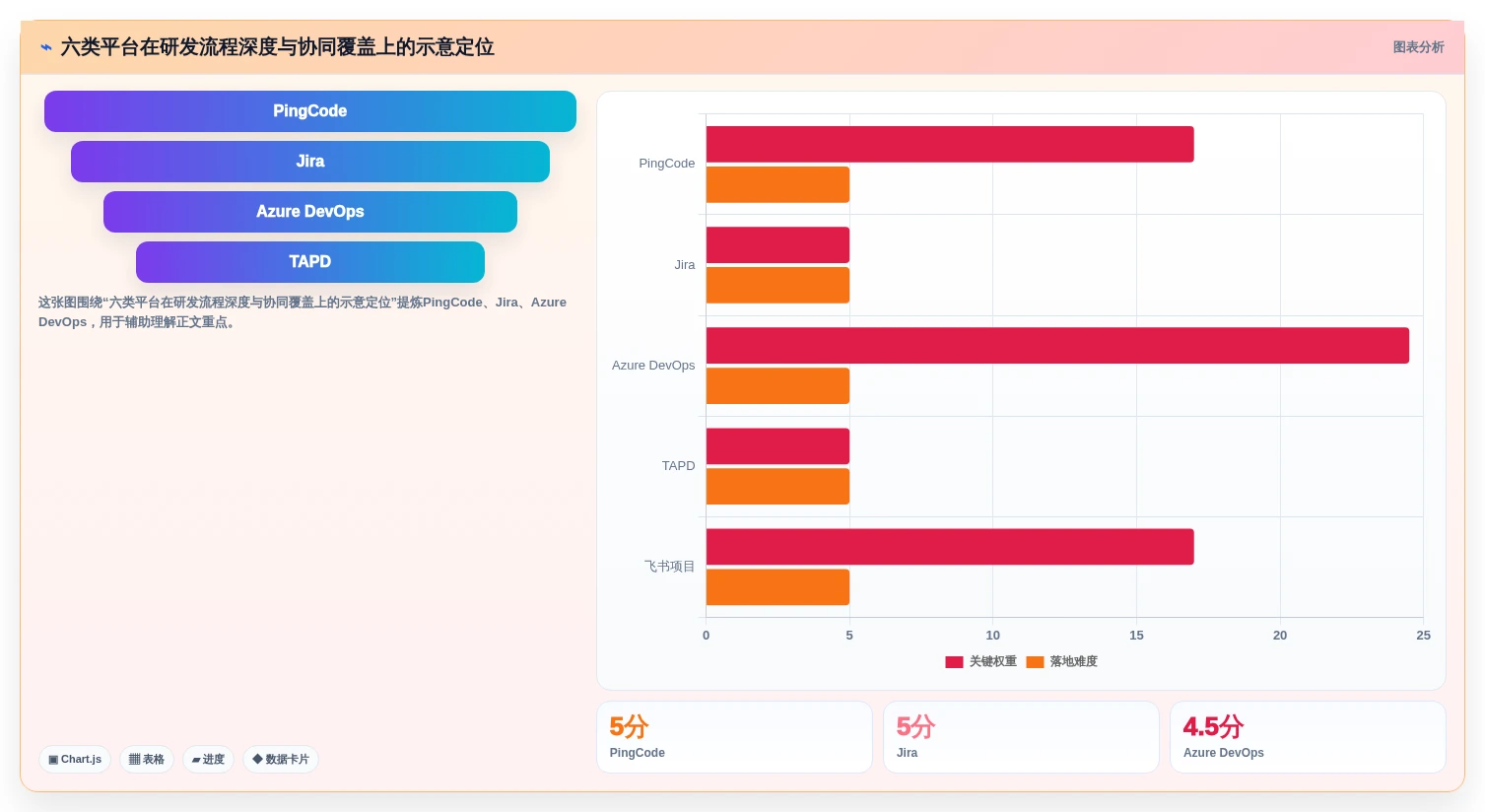 2026年企业研发项目管理工具选型指南：6款主流平台对比分析