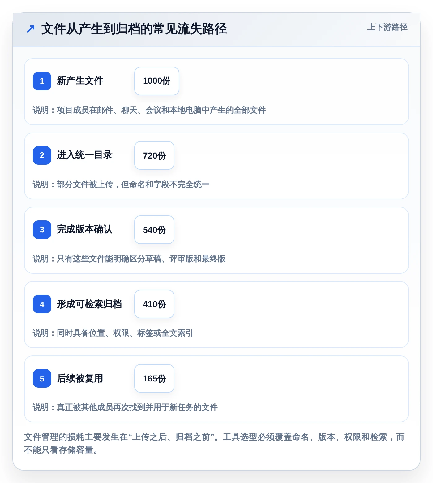 2026年效率革命:6大文件分类软件助你轻松管理海量资料
