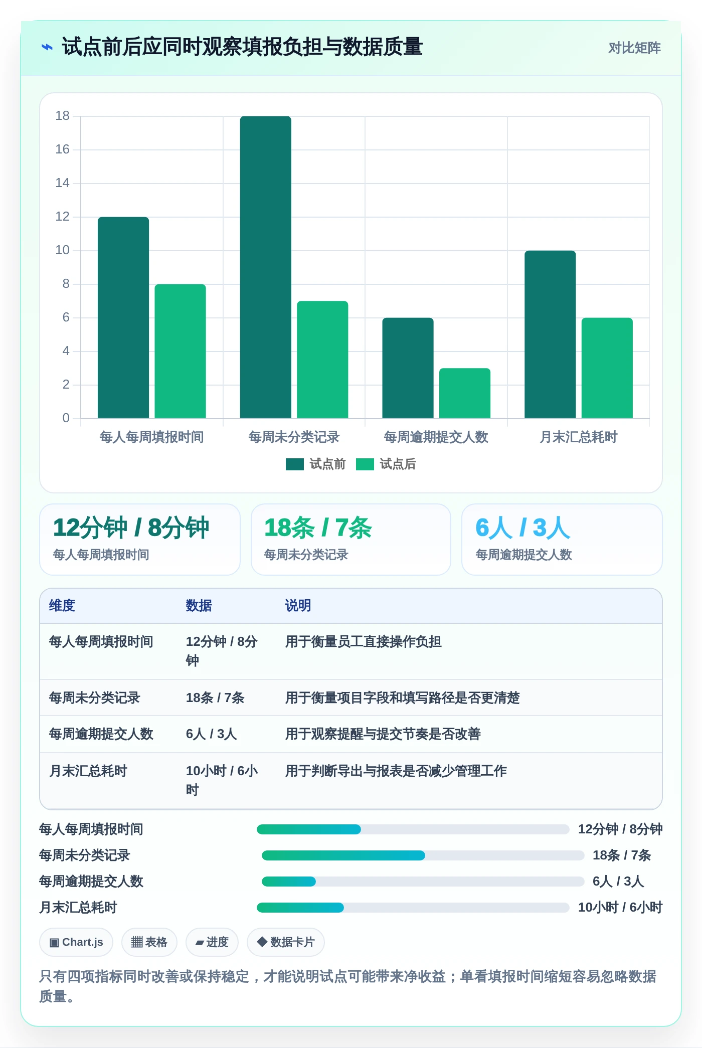 2026年效率新选择:6款工时日历表工具深度对比