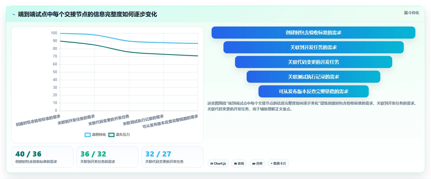 2026年必看:6大alm管理系统工具对比分析,助力研发效率提升
