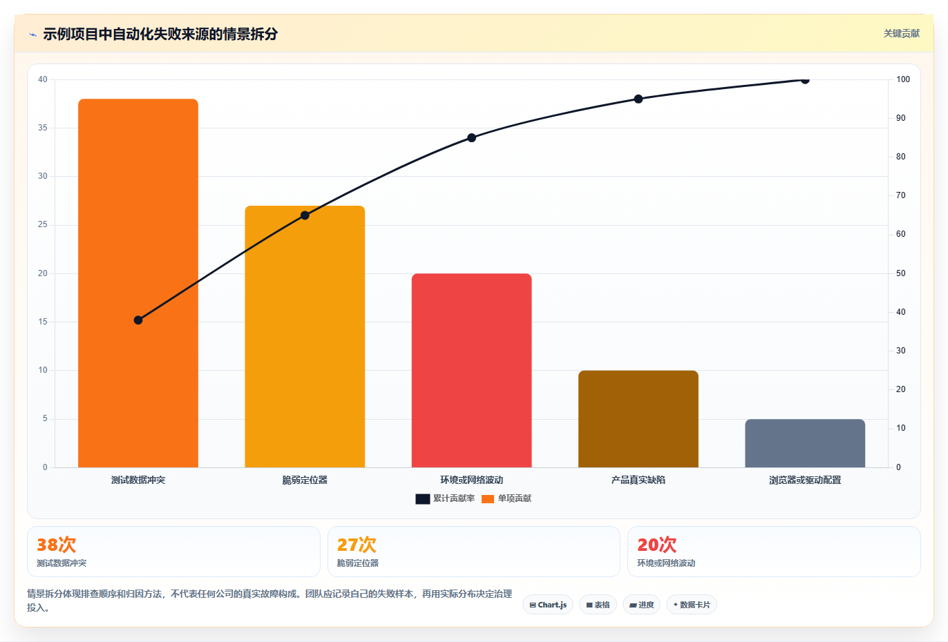 2026年软件测试进化论：6大常用工具横向对比