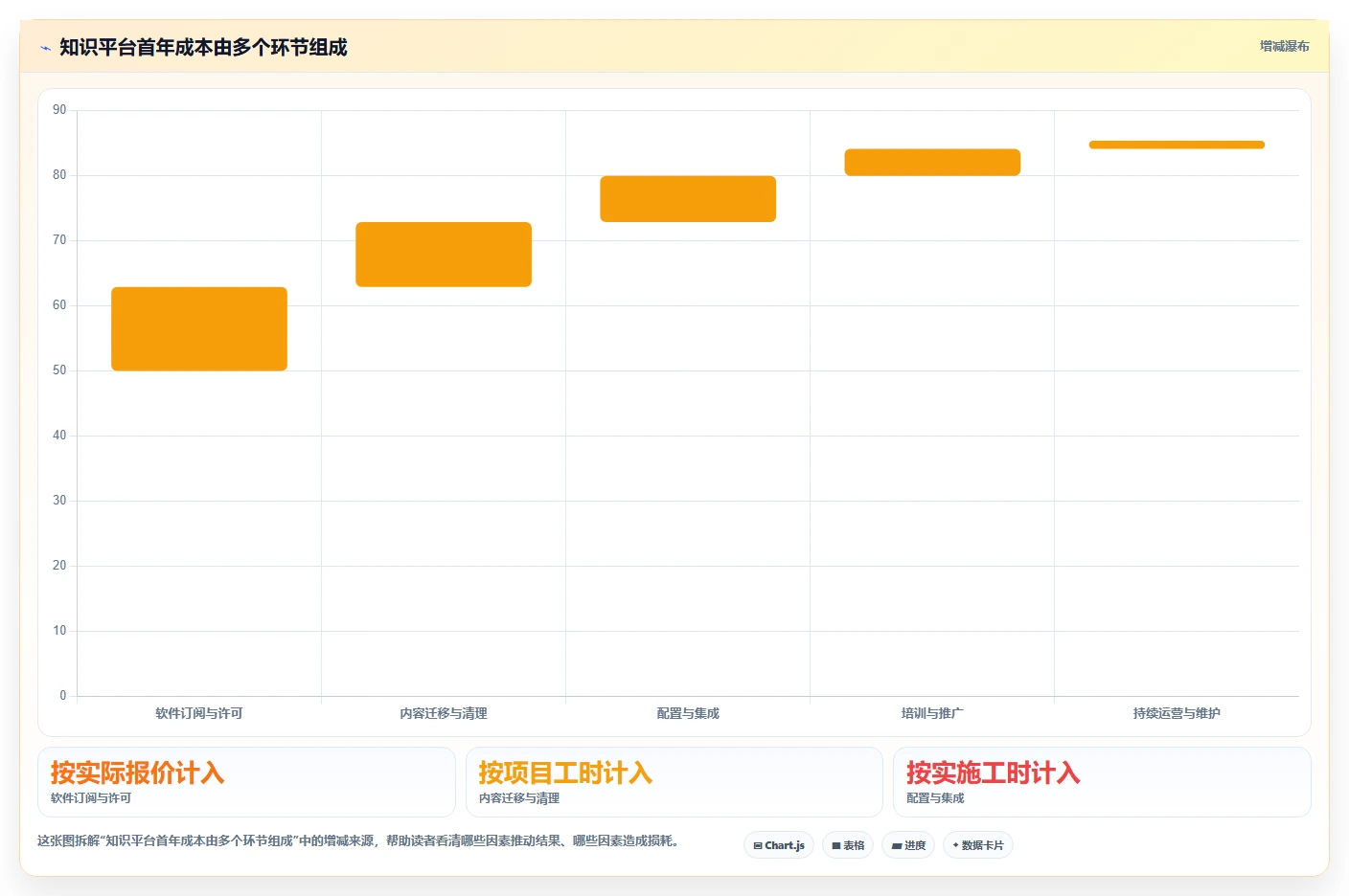 2026年知识管理革新:8款顶尖知识库及知识平台工具对比