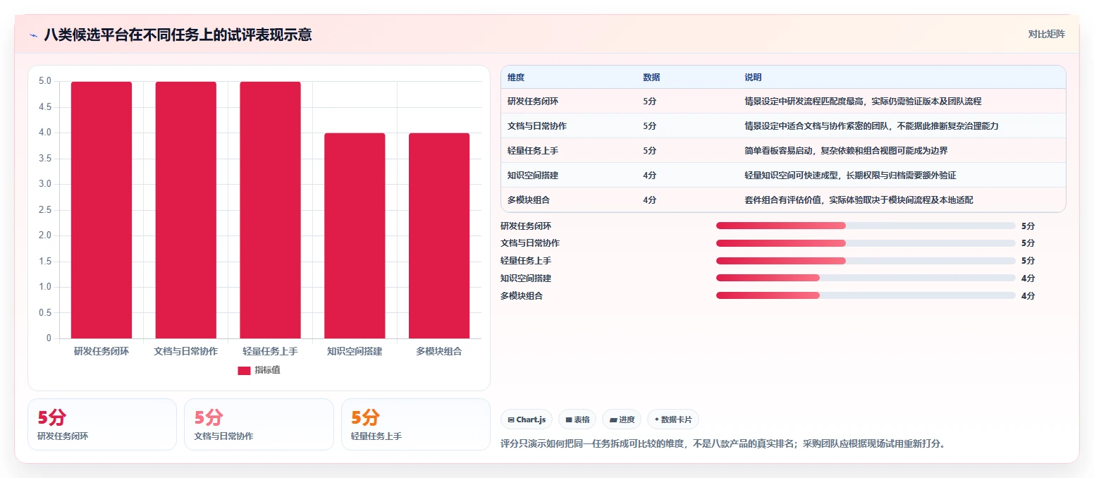 提升效率的秘诀:2026年最值得投资的8款如何搭建公司内部管理平台推荐