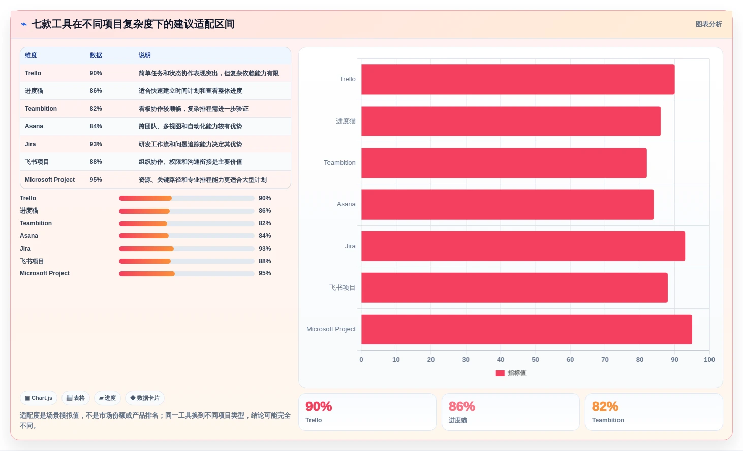 项目经理福音:2026年7款顶级项目排期管理工具全面评测