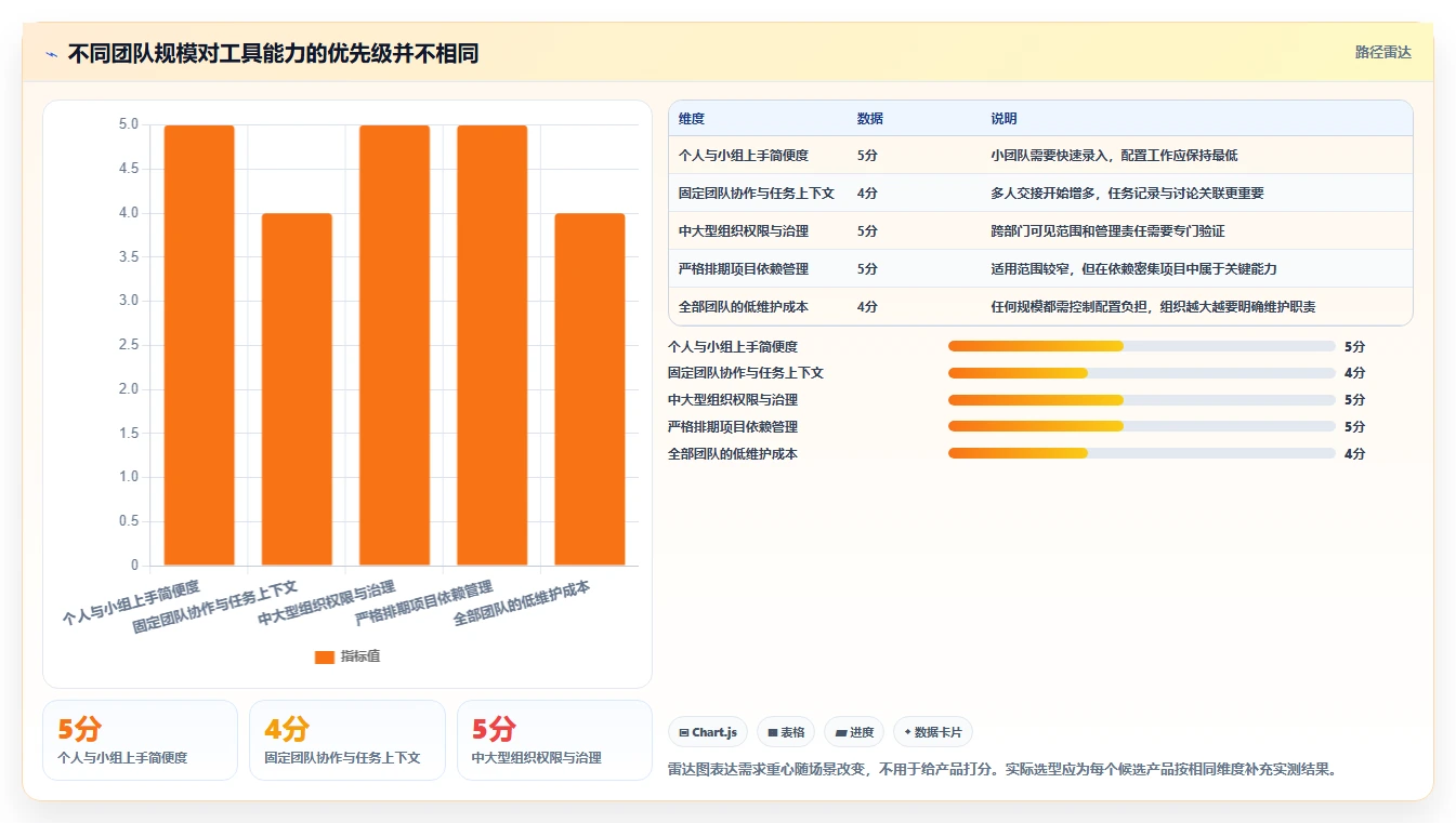 2026年易上手的project管理工具推荐:新手选型与实操指南