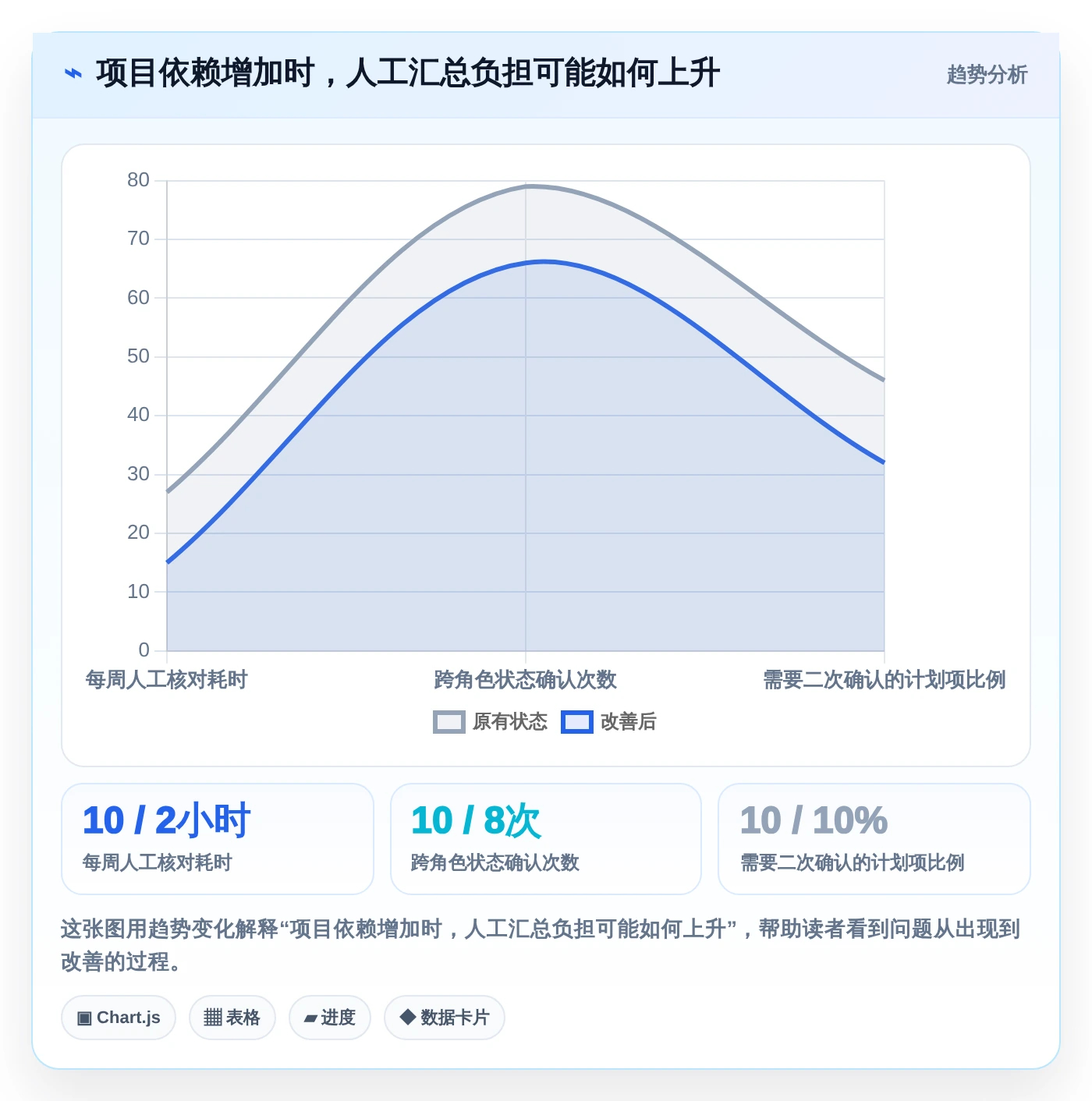 项目经理必看:2026年最实用的5款项目方案规划表选型指南