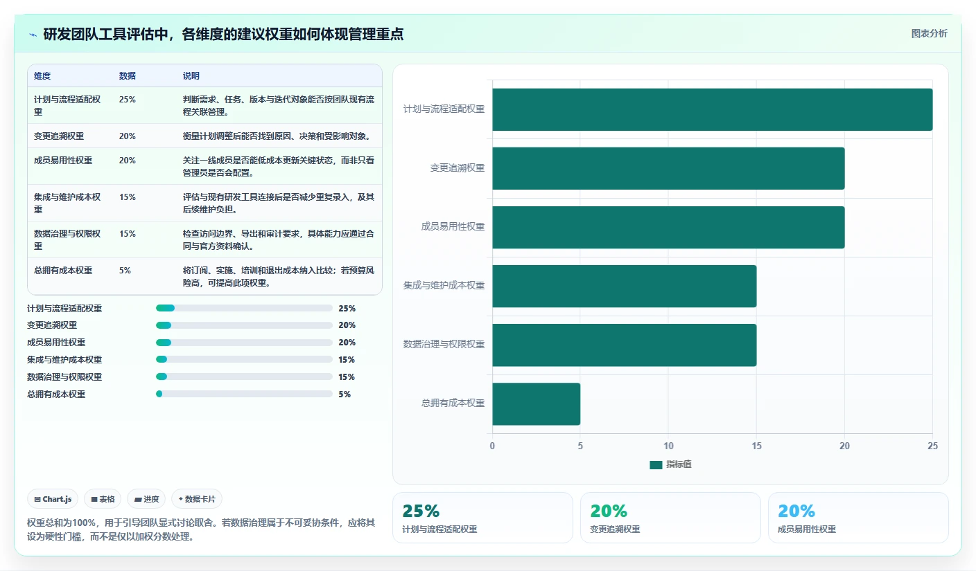 研发团队必备:2026年软件功能开发计划表工具选型指南