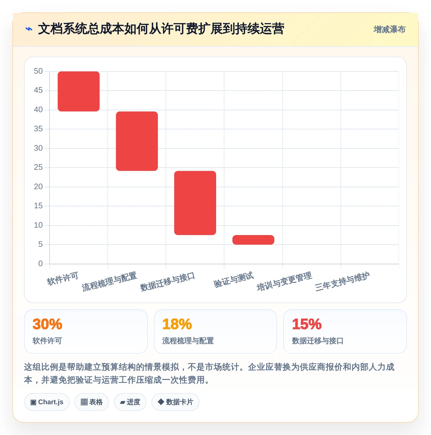 提升合规效率！2026年度5款最佳GMP文档管理系统推荐