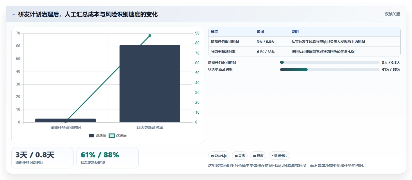 选对进度计划生成软件事半功倍:2026年最新5大工具对比分析