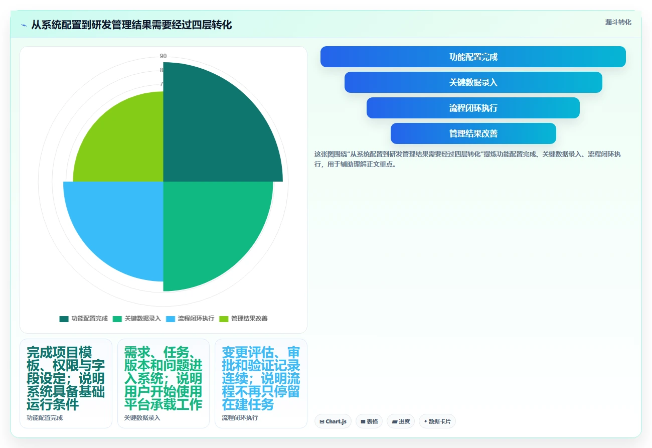 2026年小家电研发项目管理平台选型指南:6款企业级工具深度对比