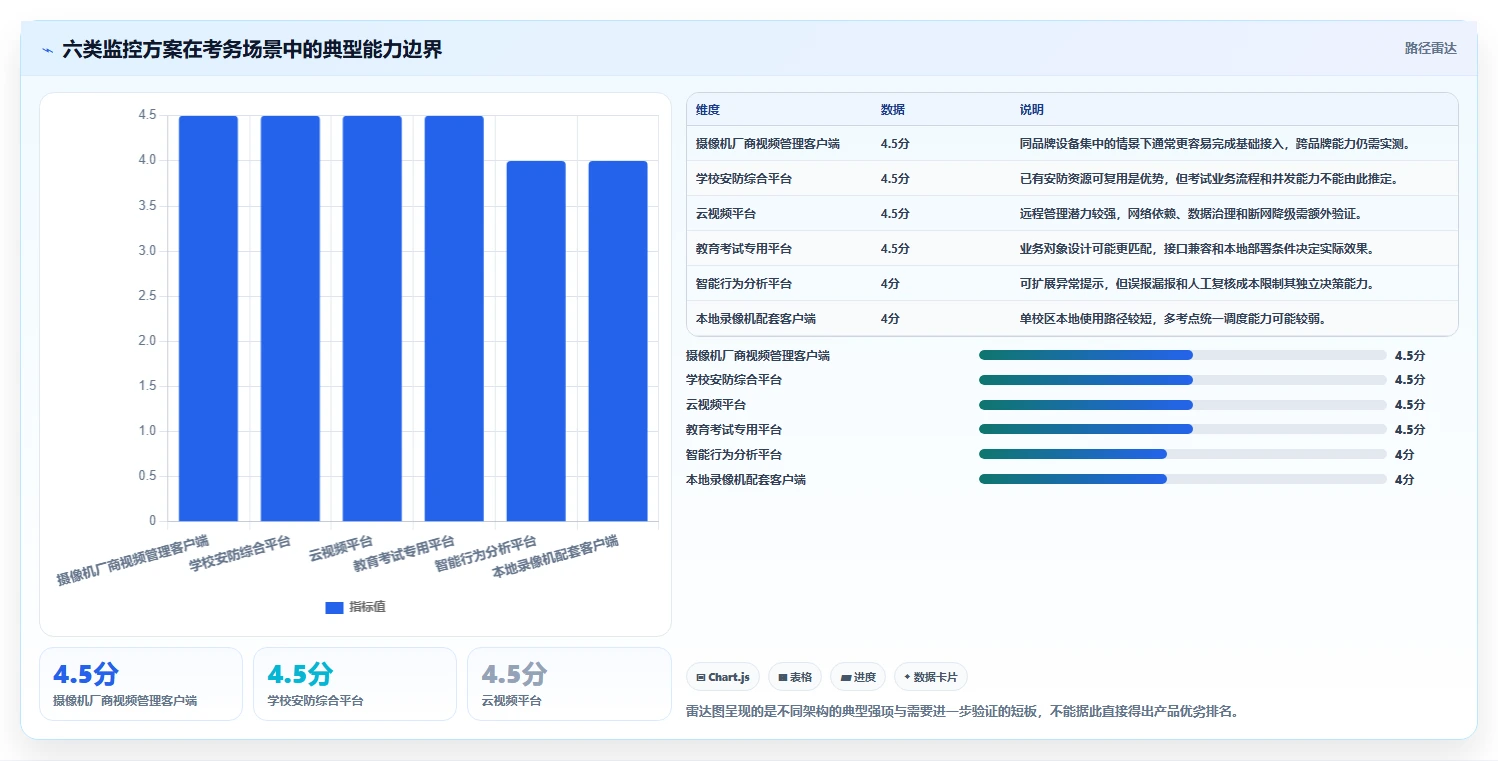 2026年中考监控软件测试方案大盘点：6款最受欢迎工具对比