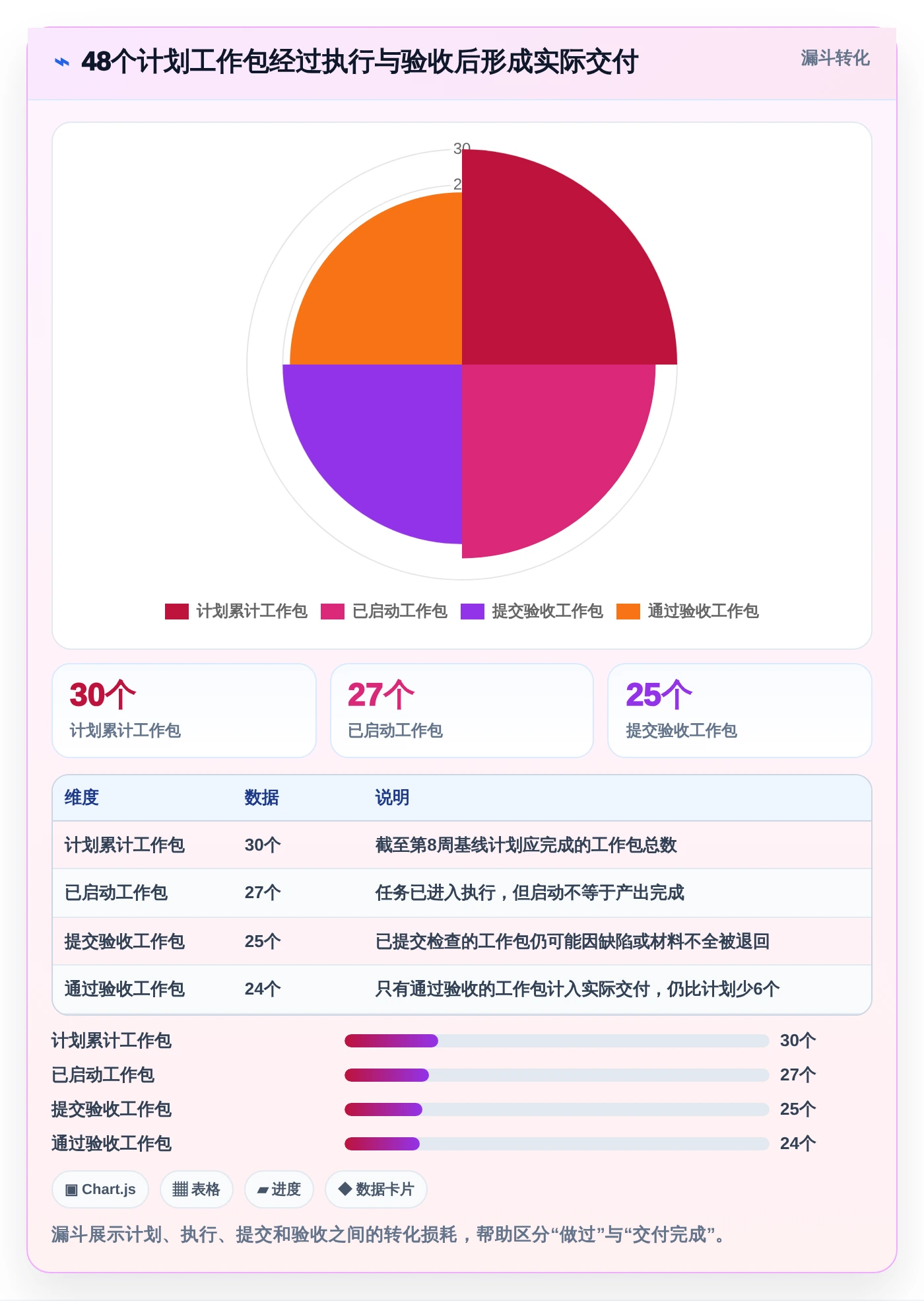 项目管理效率提升指南:2026年最热门的5大excel项目进展图