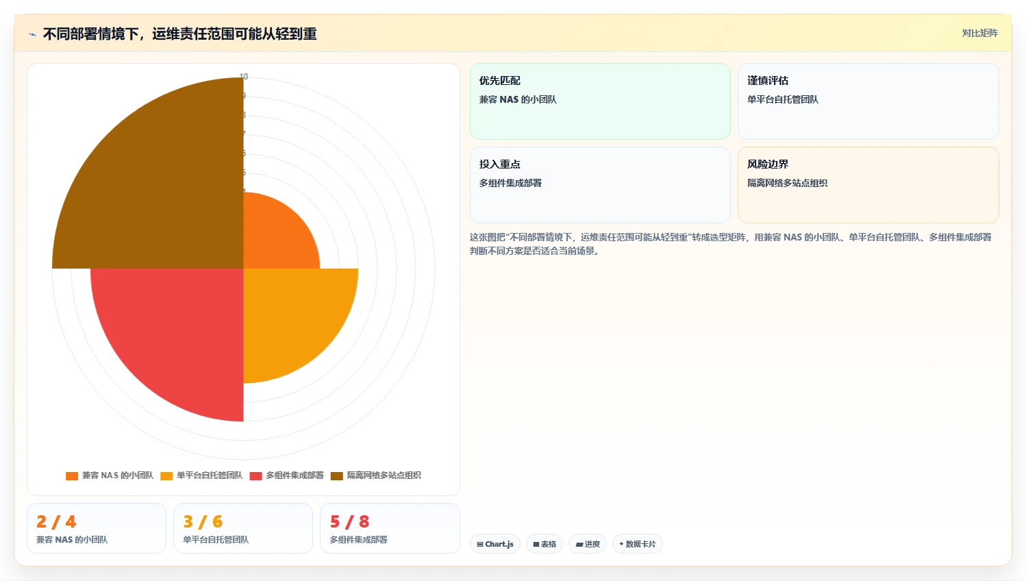 2026年效率之选:6款顶级局域网文档协作工具深度对比
