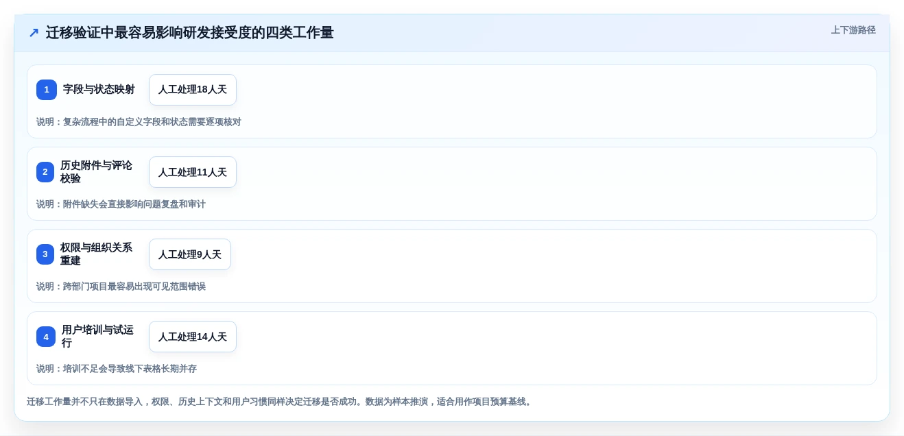 提升开发效率:2026年6款优秀的后台管理系统工具盘点与推荐