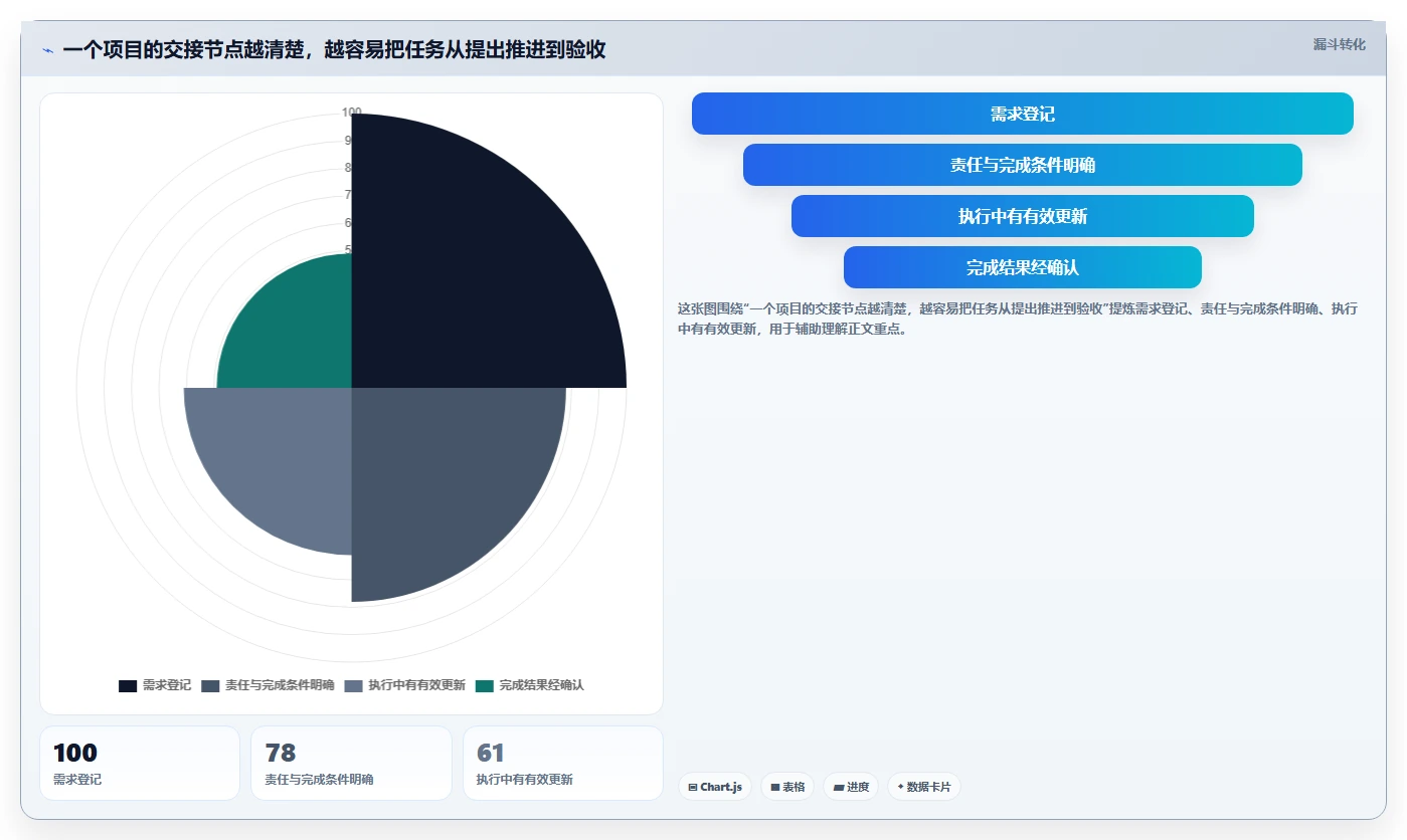 项目管理新时代:2026年最值得投资的7款软件工具对比