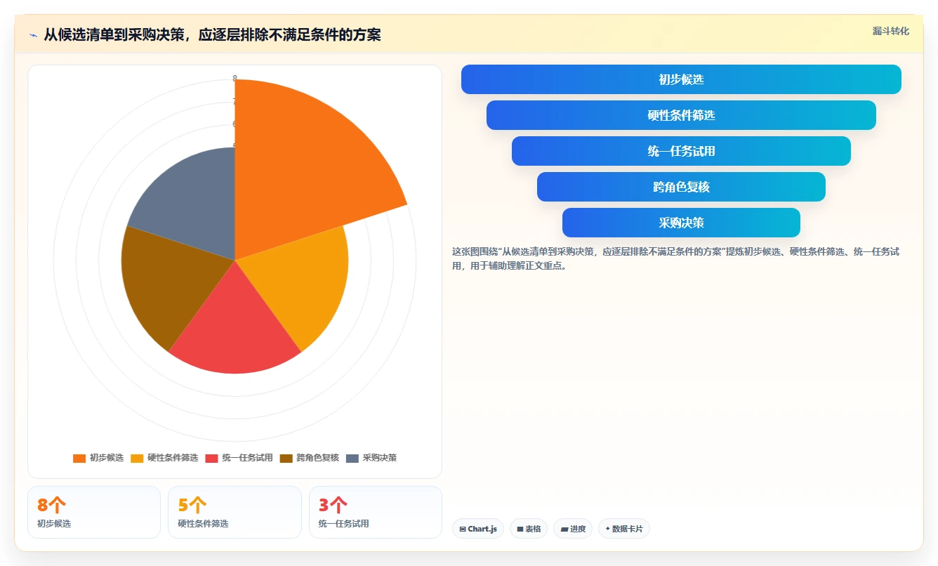 2026年具备定制化能力的需求管理工具哪个更靠谱?深度测评与选型指南